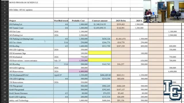 Summer construction underway across Lewis Central campuses; board approves $91,000 site-prep for new property