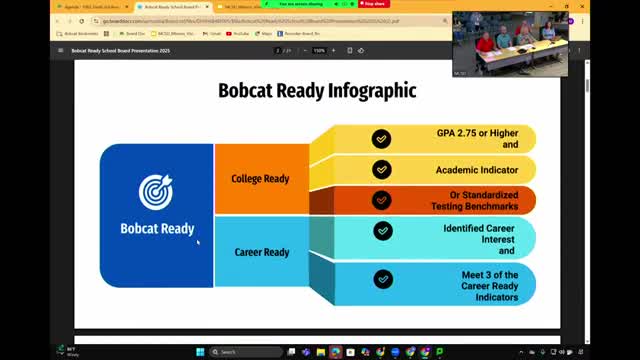 Marshalltown updates Bobcat Ready goals after state changes reduce work-based learning counts