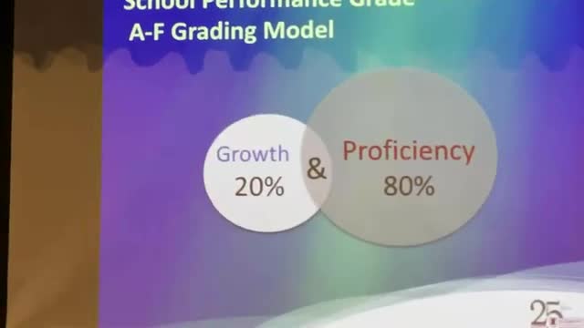 Piedmont Community Charter receives C school-performance grade; growth score falls below state threshold