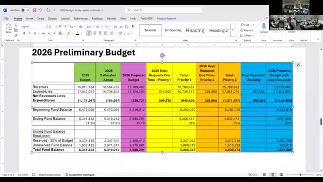 Shelton city manager flags $1.13 million preliminary shortfall as council weighs use of reserves