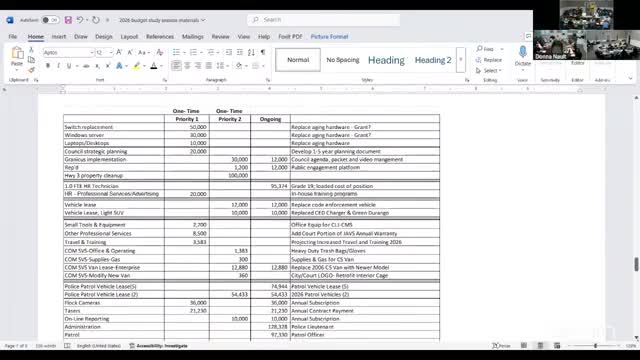 Shelton staff lists one-time requests: IT upgrades, MaceCom placeholder funding, vehicles, skate park study