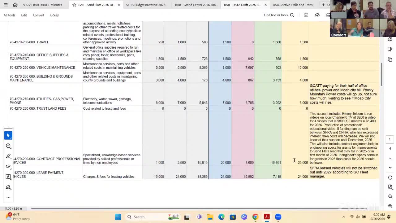 Grama County allocates budget for capital improvements and operational needs