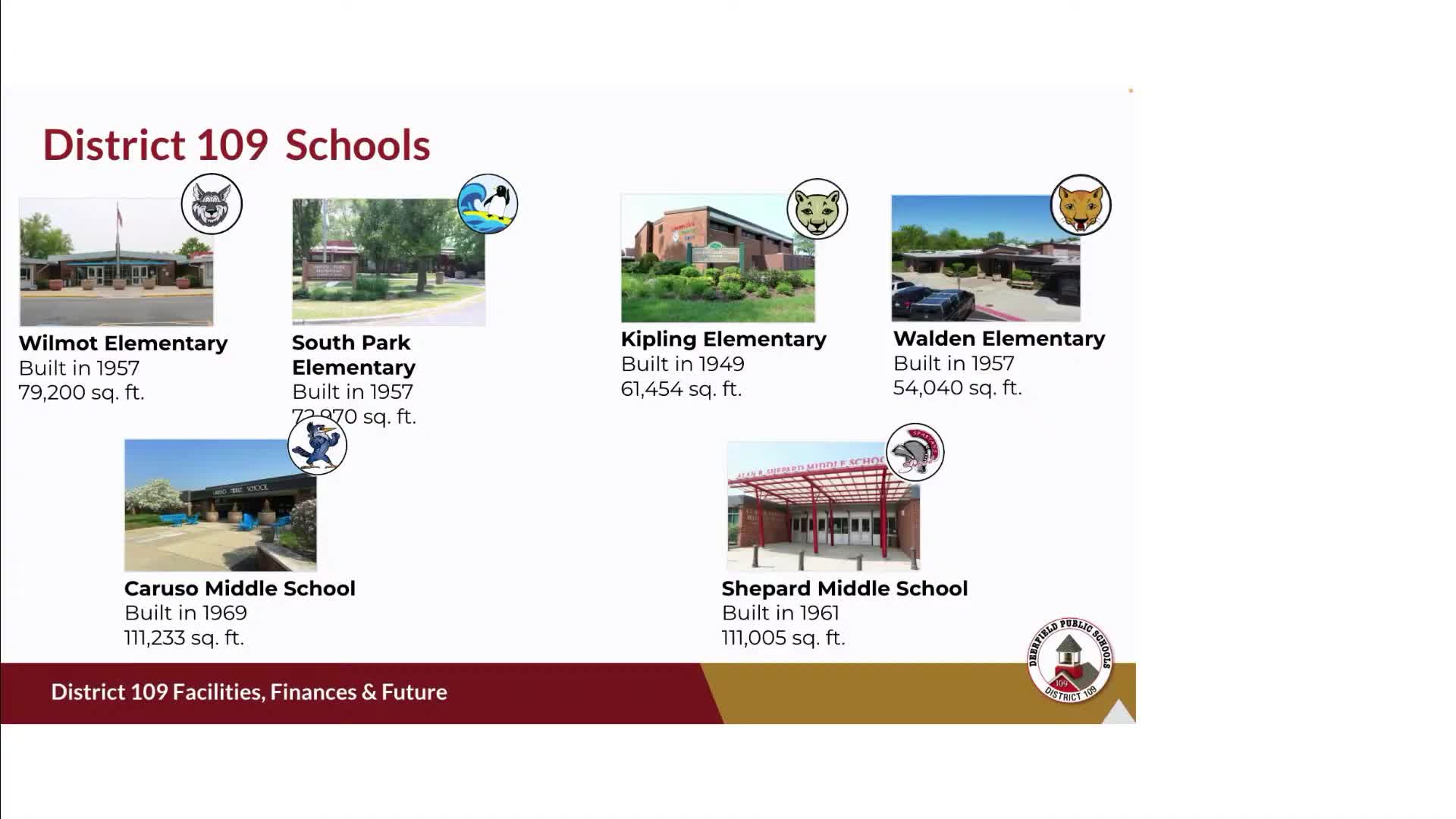 Deerfield SD 109 task force recommends two new elementary schools and two major renovations; plan would ask voters to help pay