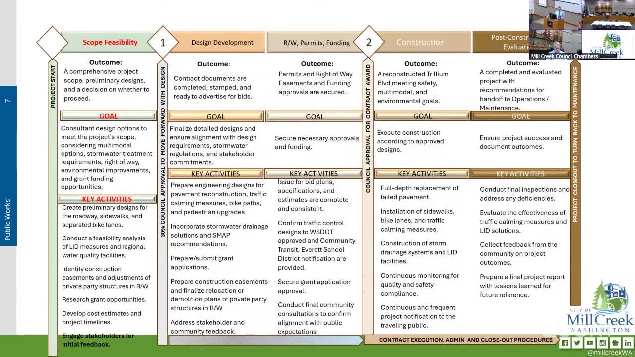 Council approves $621,858 design contract to reach 30% plans for Trillium Boulevard complete‑streets project