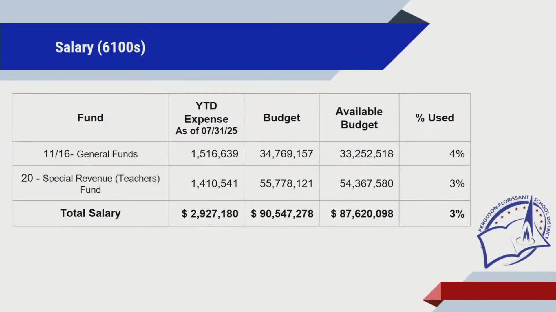 Board adopts change to allow trained personnel to perform tube feedings; public-participation policy under review