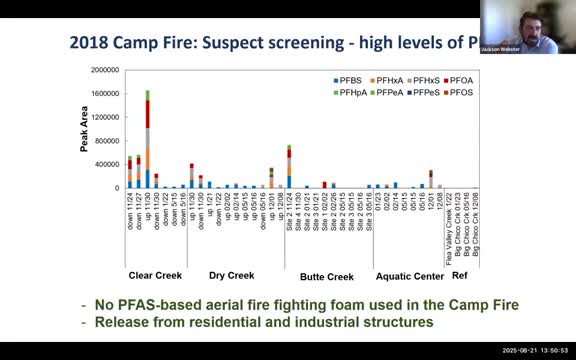 State board outlines QA framework for post‑fire monitoring; council urged to form working group
