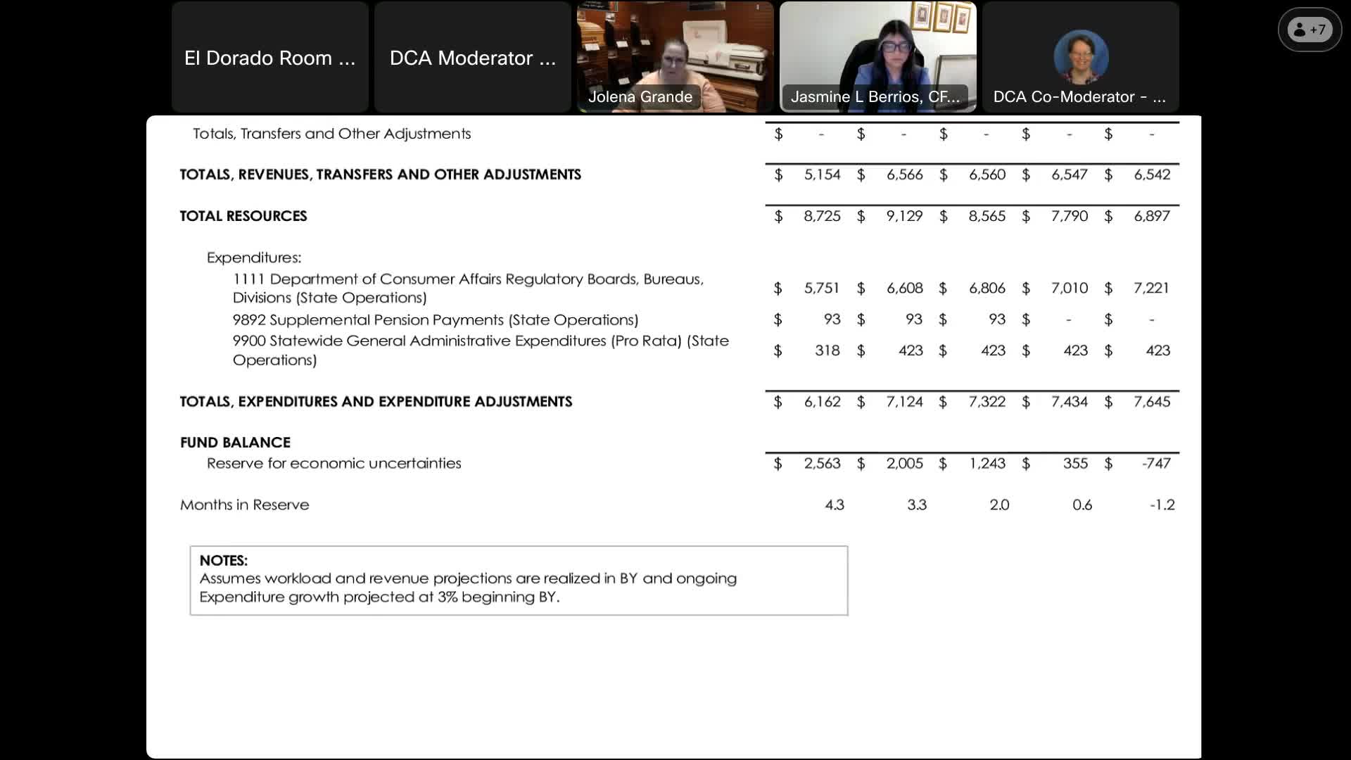 Bureau Launches CFB Connect for Online Funeral Director Applications and Licenses