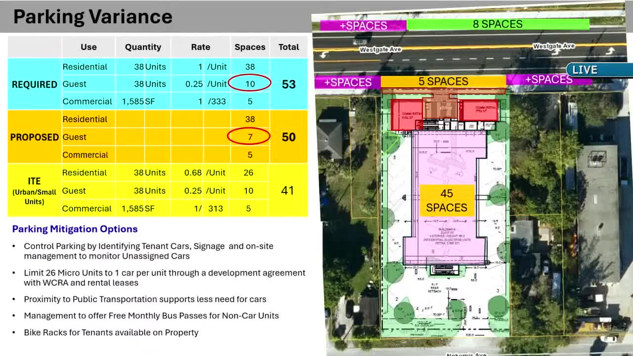 Commission backs 42‑acre Westgate Village MUPD, including 405‑unit first phase and plaza/setback variances