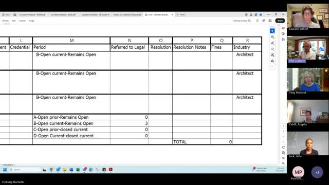 Licensing board raises questions after CEU audit finds missing records, $250 settlement offered