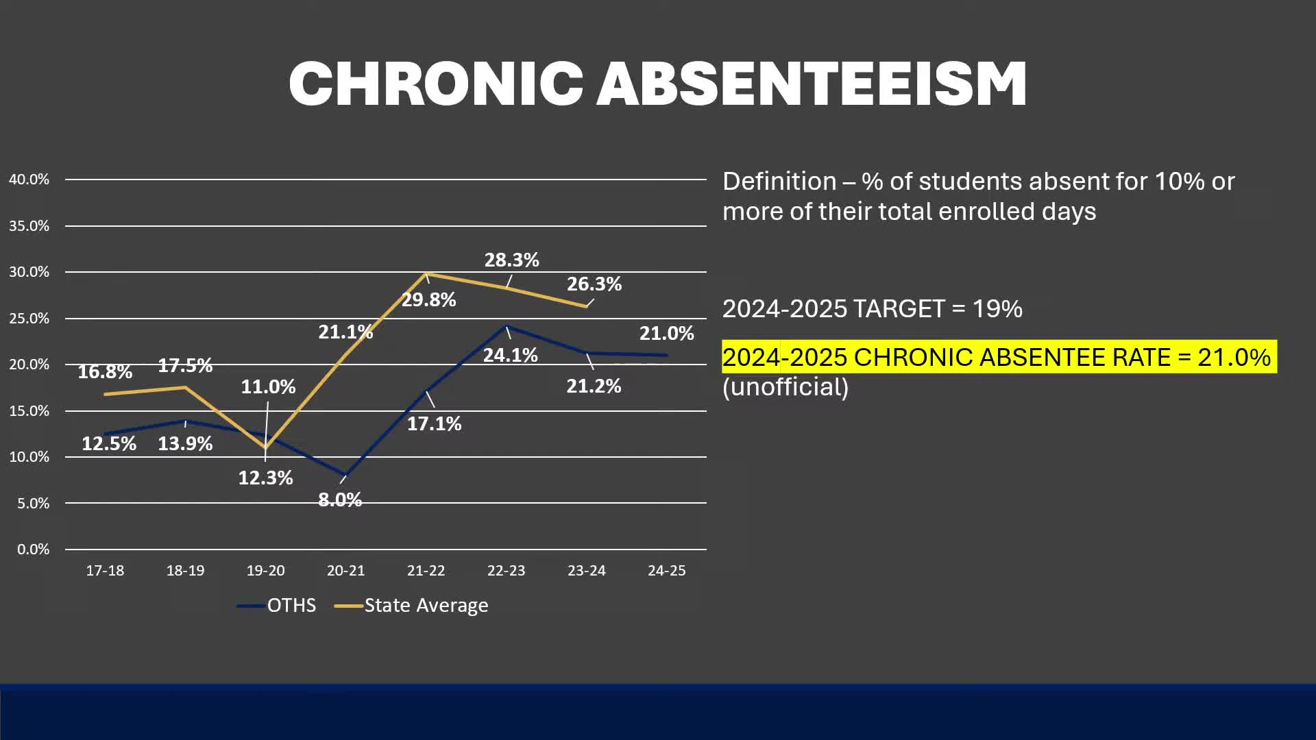 Facilities assessment shows Smiley campus space and science lab shortfalls; Millburn generally adequate