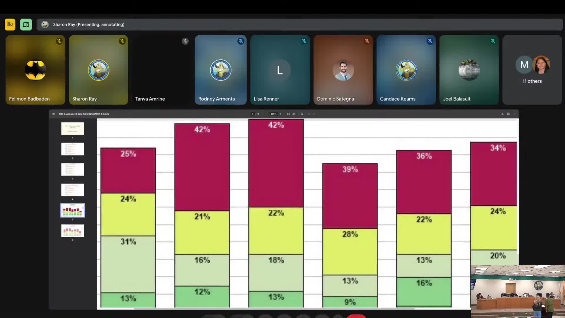 District presents fall baseline BOI assessment data; early scores lowest in primary grades