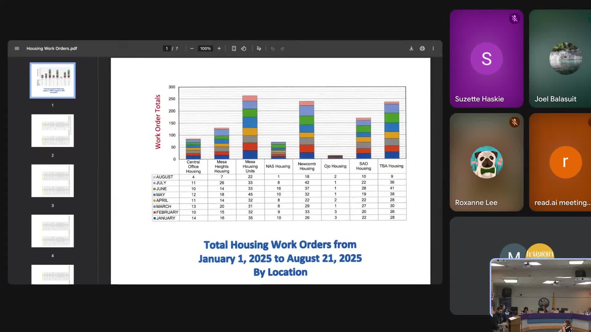 School board approves $150 monthly increase for district employee housing after heated debate