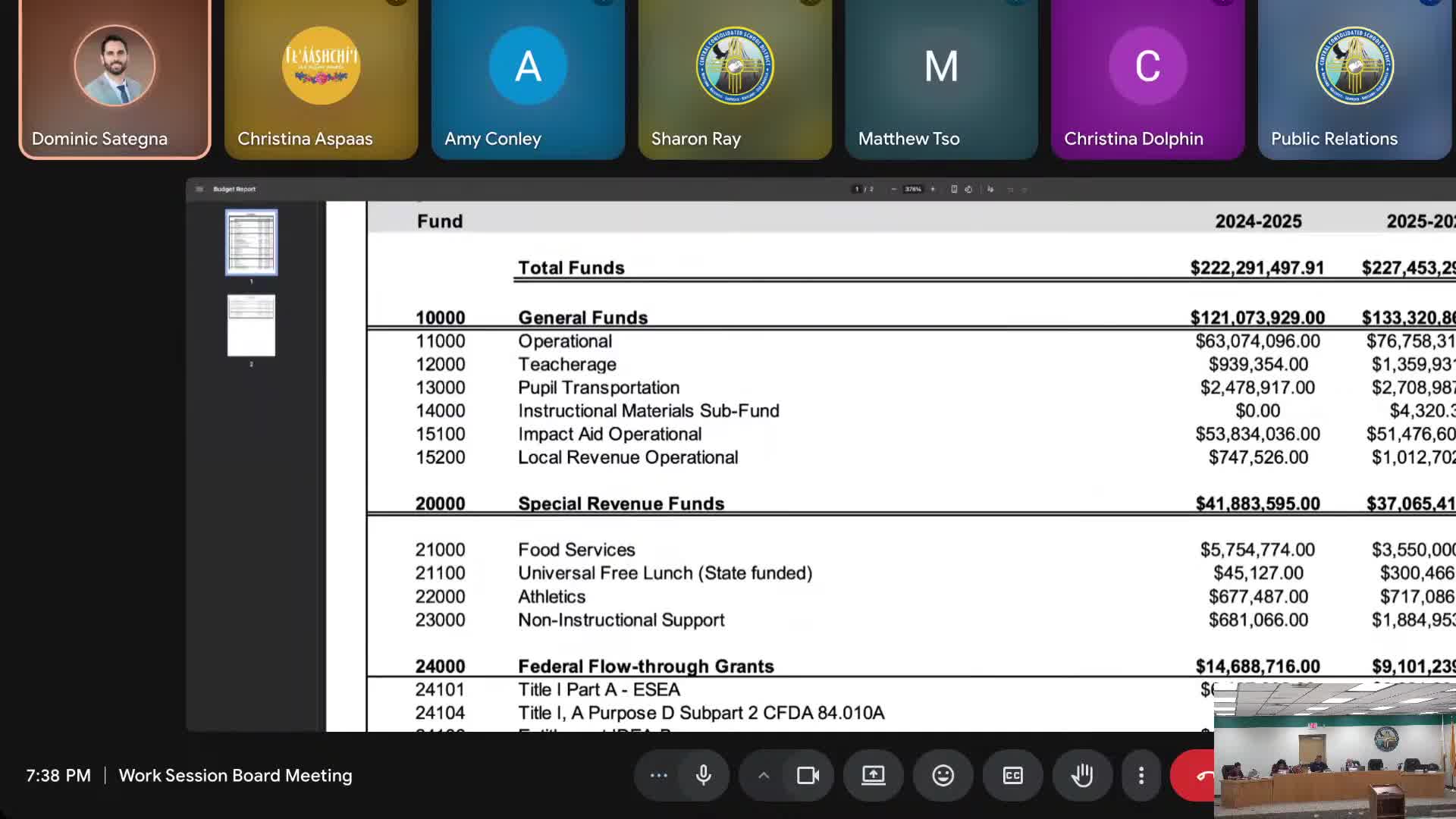Central Consolidated reviews budget: SEG rise, big Johnson O'Malley cut, $15M capital set-aside for facility project