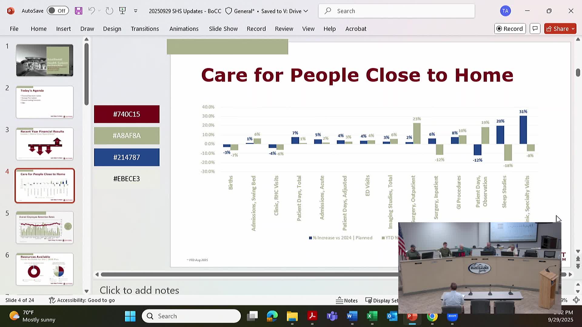 Hospital Reports Mixed Patient Volume Trends and Future Financial Challenges