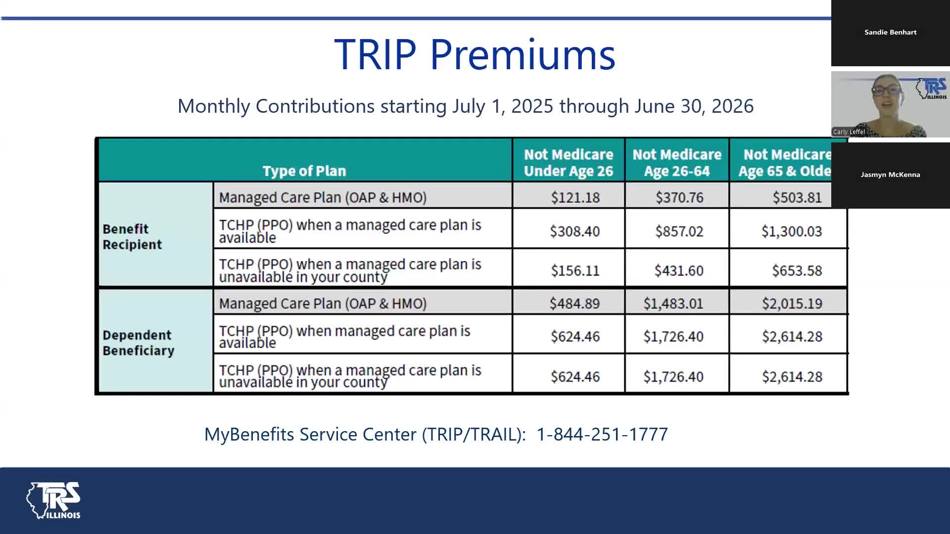 TRS Discusses Health Plan Premiums for Members and Dependents 2025 to 2026