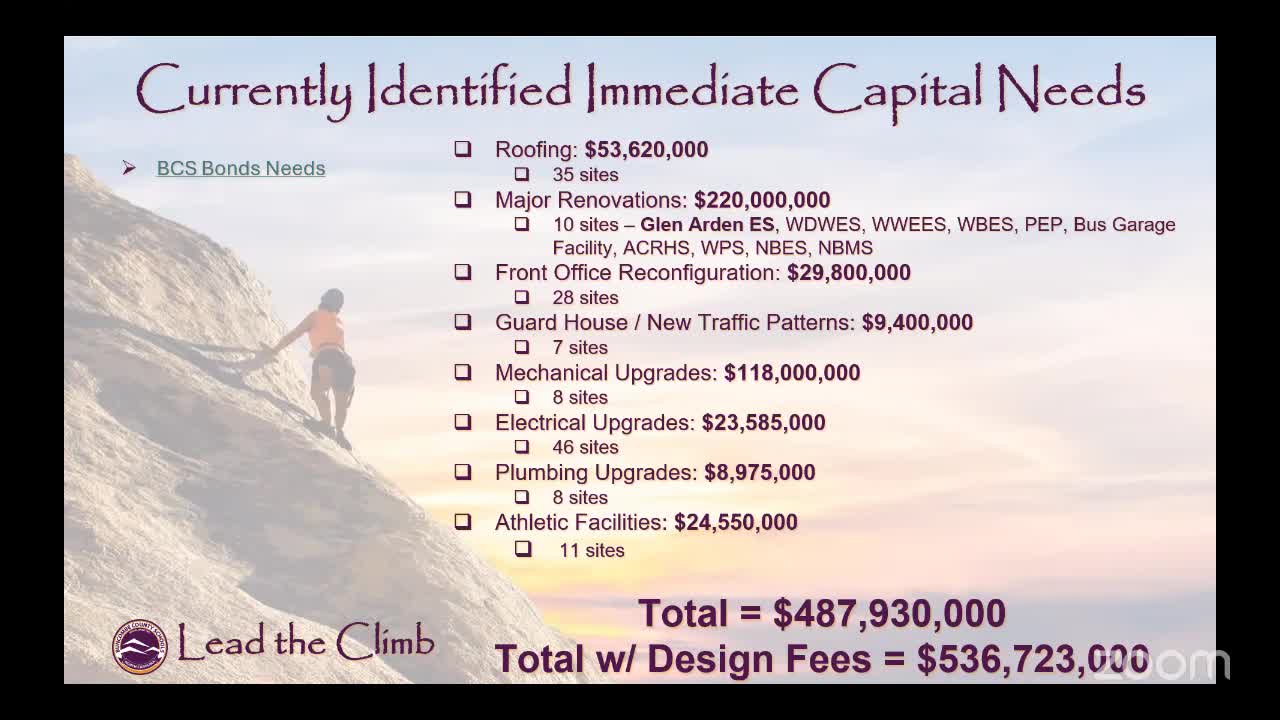 Commissioners Discuss $125M Bond Referendum for School Projects Including Leonard Elementary