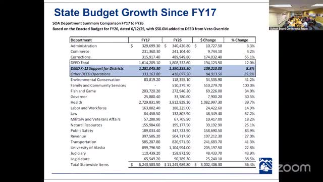 School Board Discusses Budget Development and Student Progress Resources