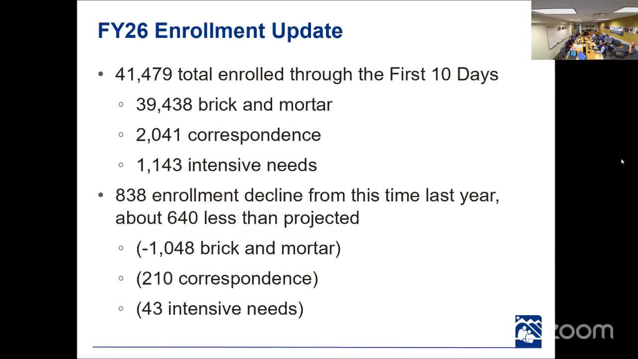 Enrollment at 41,000 in first 10 days; district down 838 from last year, correspondence and intensive-needs shifts noted