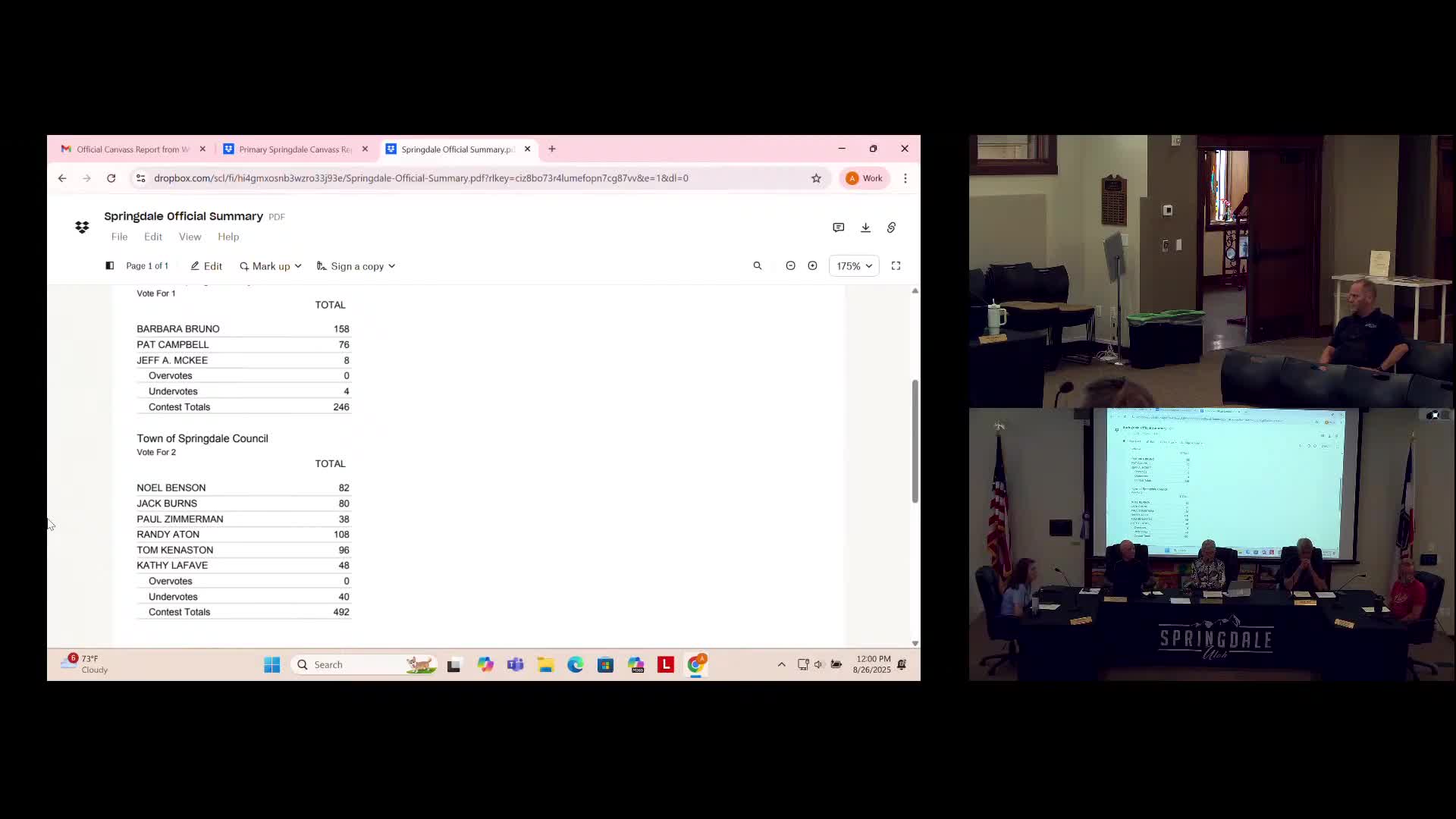Springdale council certifies Aug. 12 primary results, names six nominees for November ballot