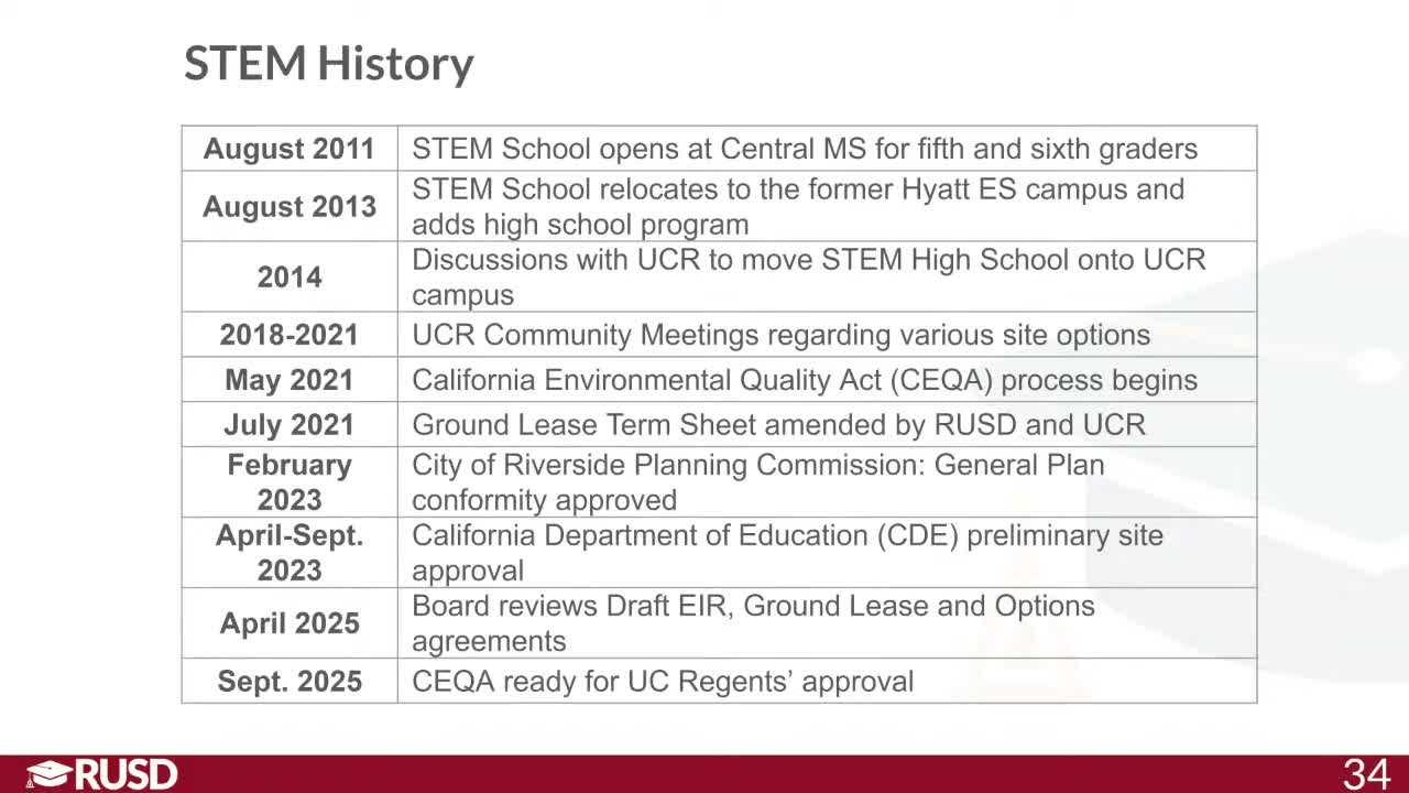 Board debates future of STEM Academy; UCR option, site constraints and alternatives discussed