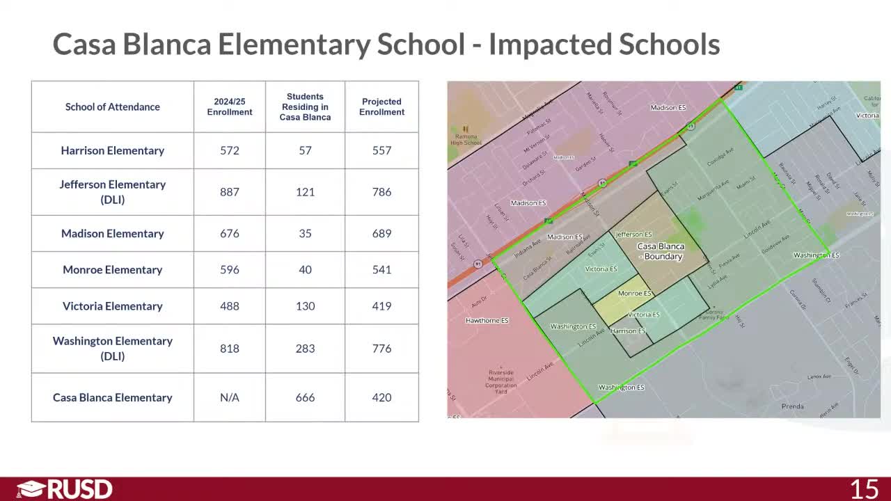 District unveils six preliminary boundary options for new Ophelia Valdez Yeager elementary; trustees ask for refinements