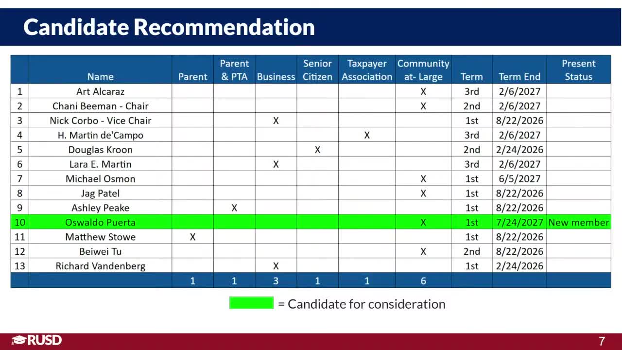 RUSD board appoints Oz Huerta to Measure O citizens bond oversight committee