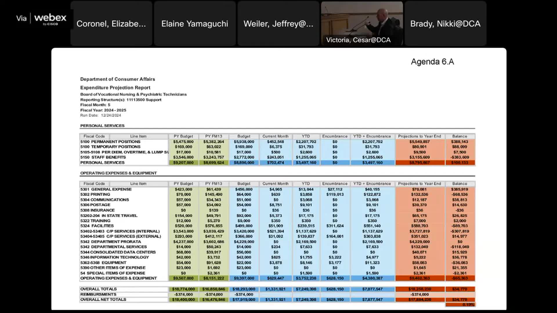 BVNPT budget projection shows large fund balance but tighter operating savings for 2024–25