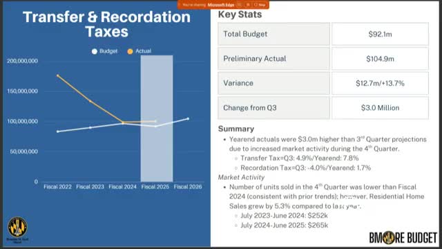 Baltimore City Public Schools projects Q4 draft close, expects surplus after pending supplementals