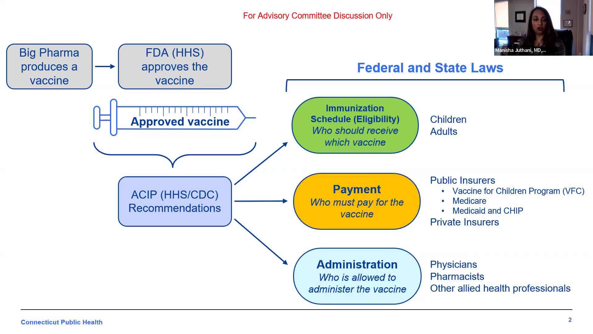 Connecticut advisory panel issues interim COVID-19 vaccine guidance, stresses shots for youngest children and oldest adults