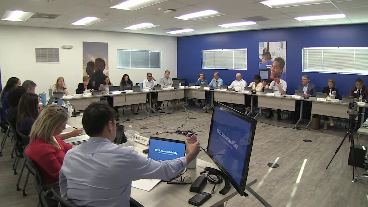 KIPP Texas reports district‑wide growth but says student achievement still trails peers; reading and writing get focused attention