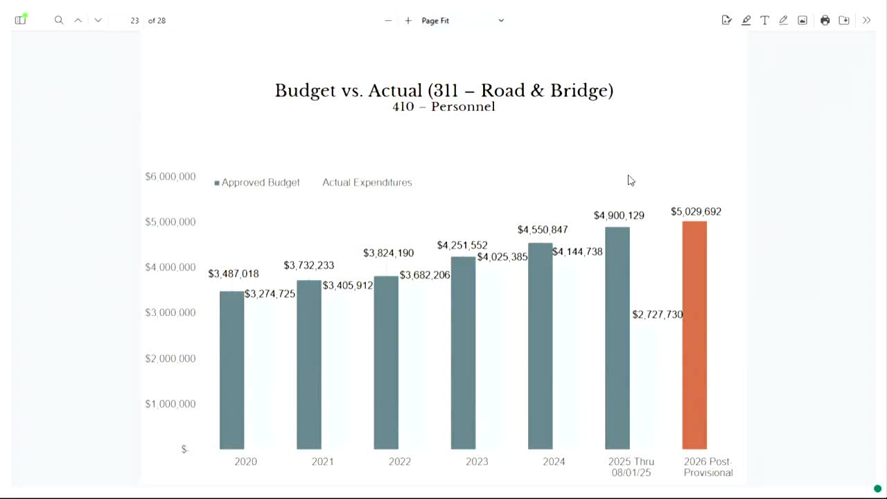 Commissioners accept property‑valuation growth, bank CPI and set benefits and contingency figures