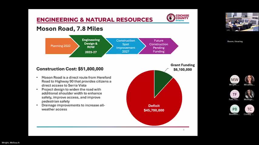ADOT reallocates $20 million for Mohsin and James Ranch Road design revisions