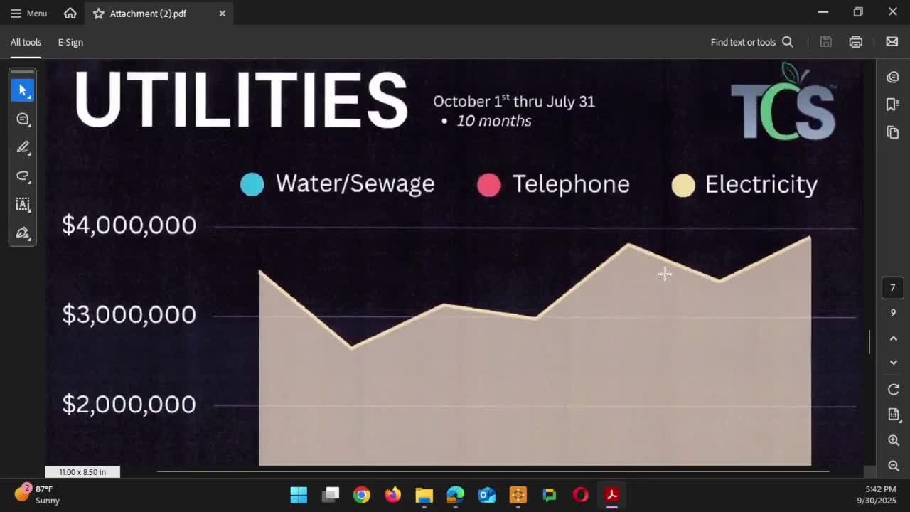 Tuscaloosa City Schools Face Nearly $4M Utilities Costs Amid Revenue Growth