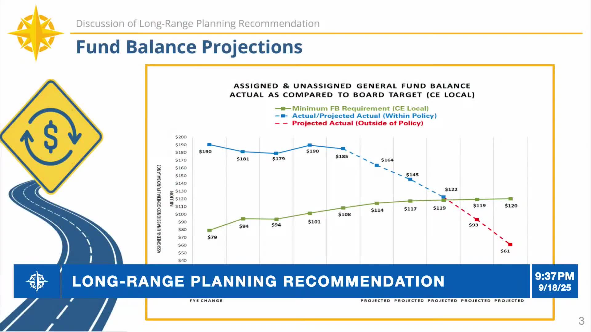 Board hears long‑range planning briefing as finance staff warns of multi‑year deficit; trustees set special meeting
