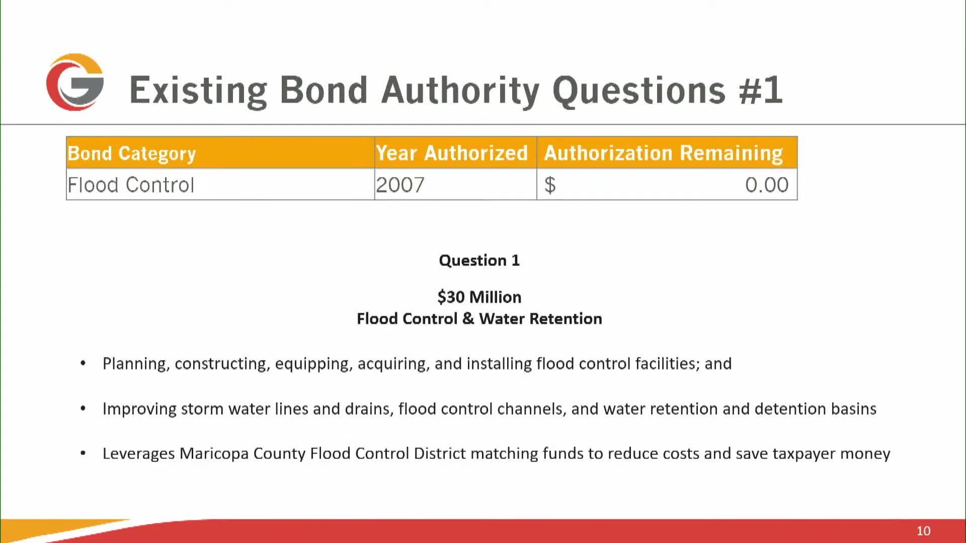 City Prepares Flood Control Projects for Fall Ballot Vote in Bethany Home Area