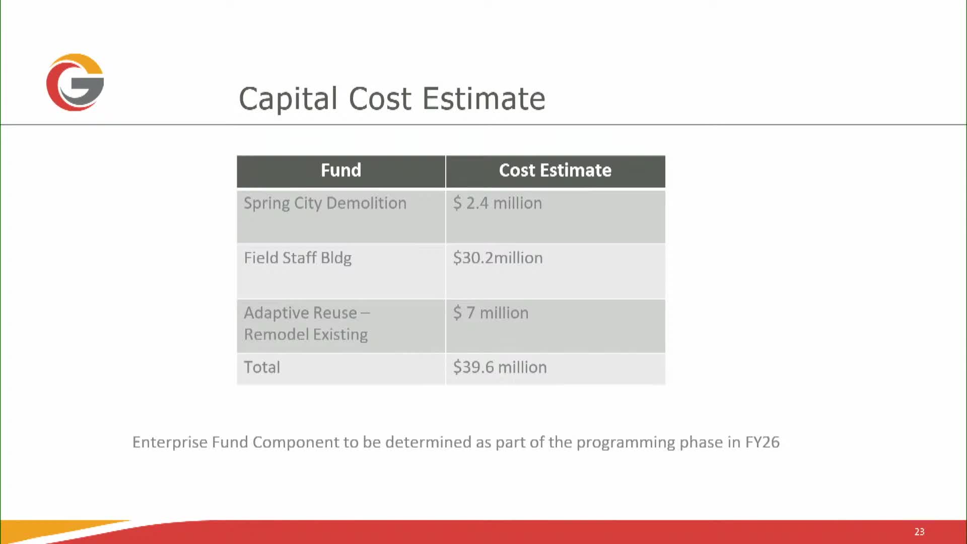 Glendale City Council Discusses Bond Funding Strategies for Public Safety Projects