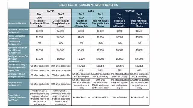 Employee Advisory Committee recommends major changes to district health plans for 2026