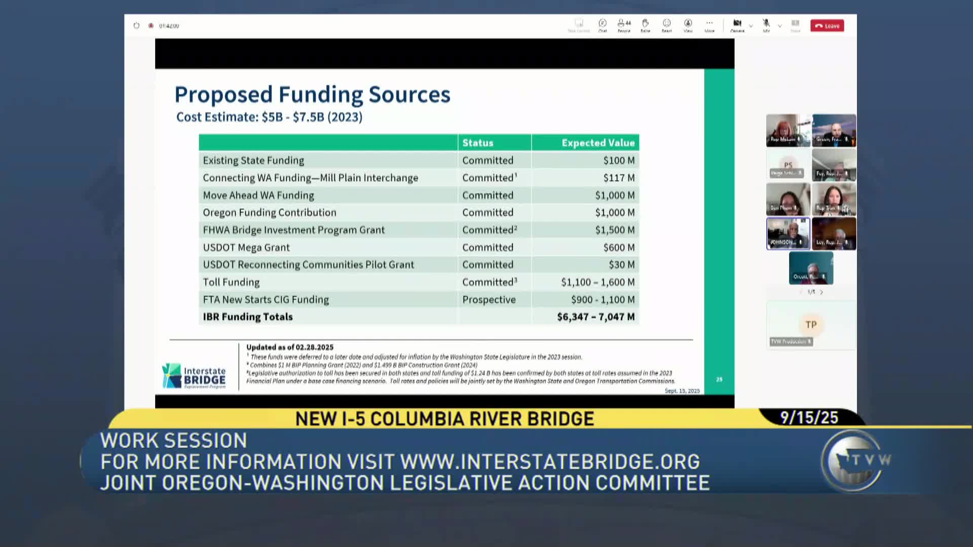 Program reports federal grants executed; updated cost estimate and finance plan to be completed before year‑end