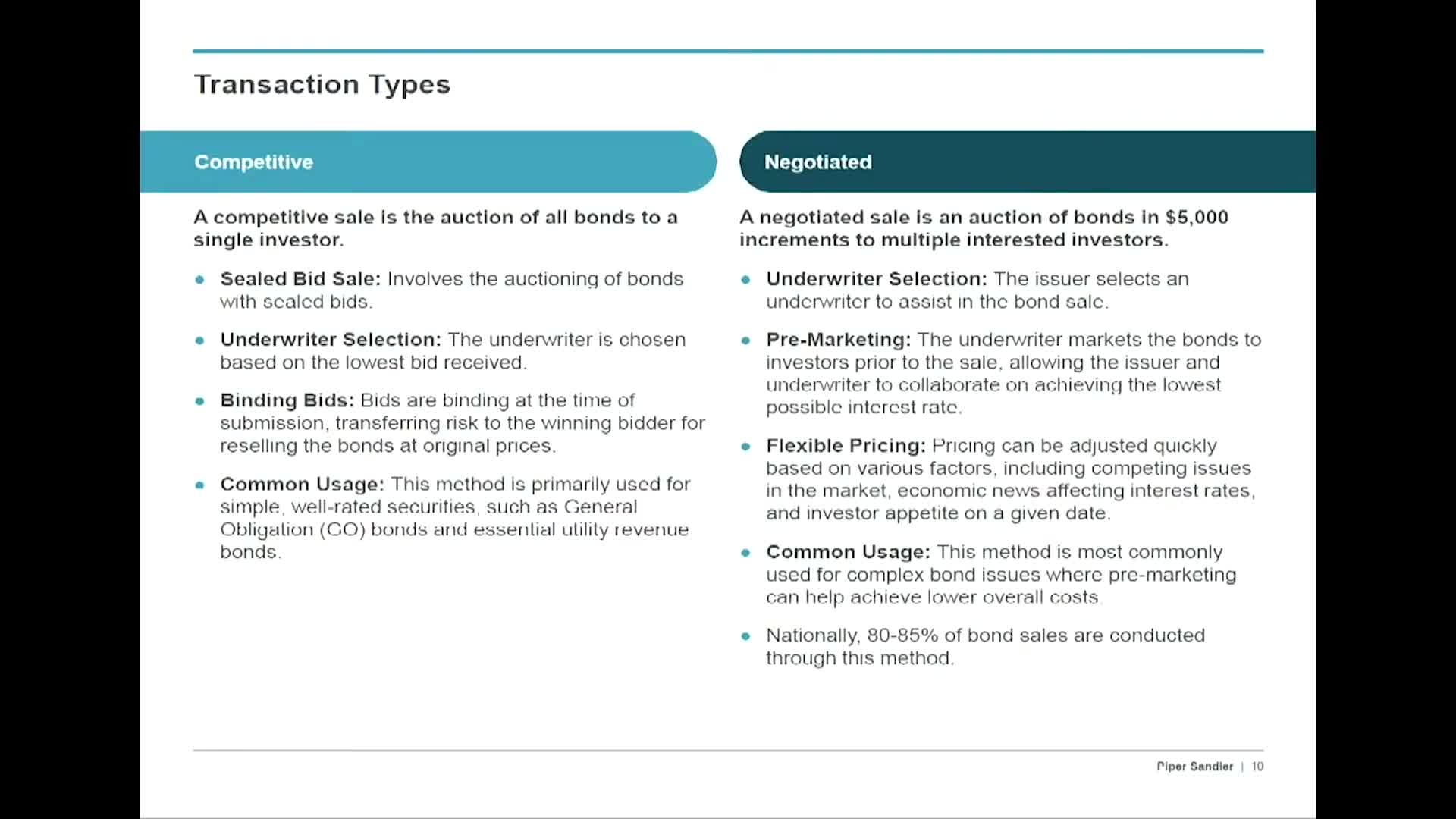 Abington School District Explains Bond Sale Types and Investment Opportunities