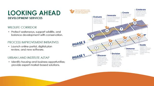 Planning staff preview wildlife corridor mapping and AZTAP review for housing and business opportunities