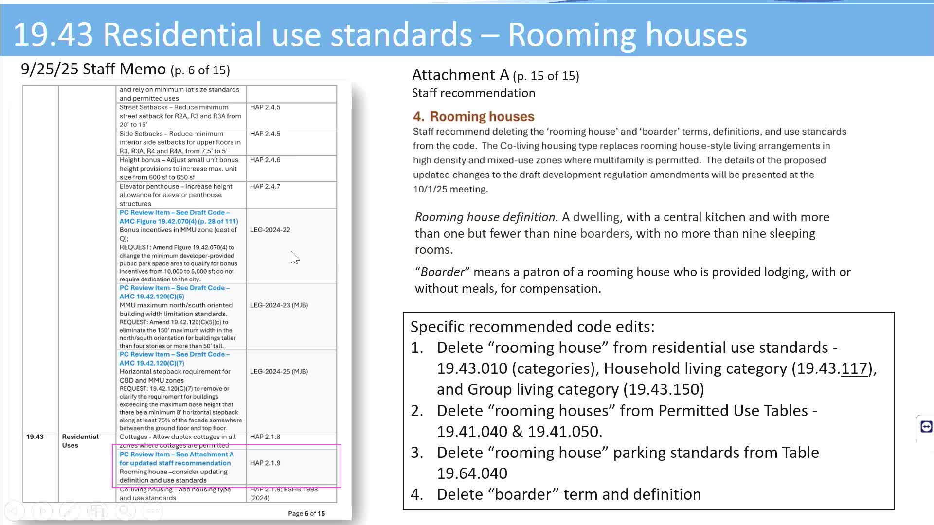 Staff proposes removing 'rooming house' from code; co‑living standards to apply in multifamily areas
