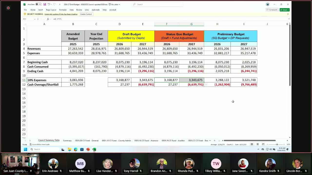 Elected Officials Discuss Budget Cuts and Service Levels Amid Financial Constraints