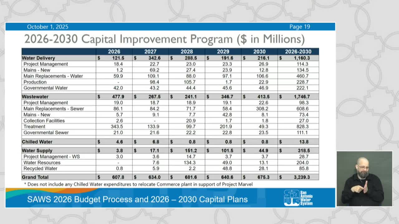 City Council Discusses $0.7 Billion Water Infrastructure Needs and Rate Restructuring