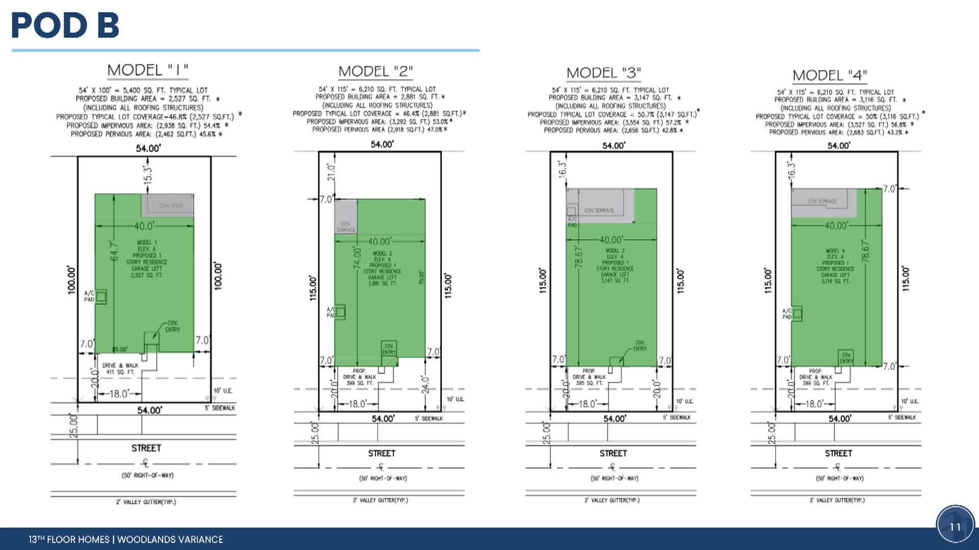 Tamarac Planning Board Reviews Woodlands Country Club Variance for Increased Lot Coverage