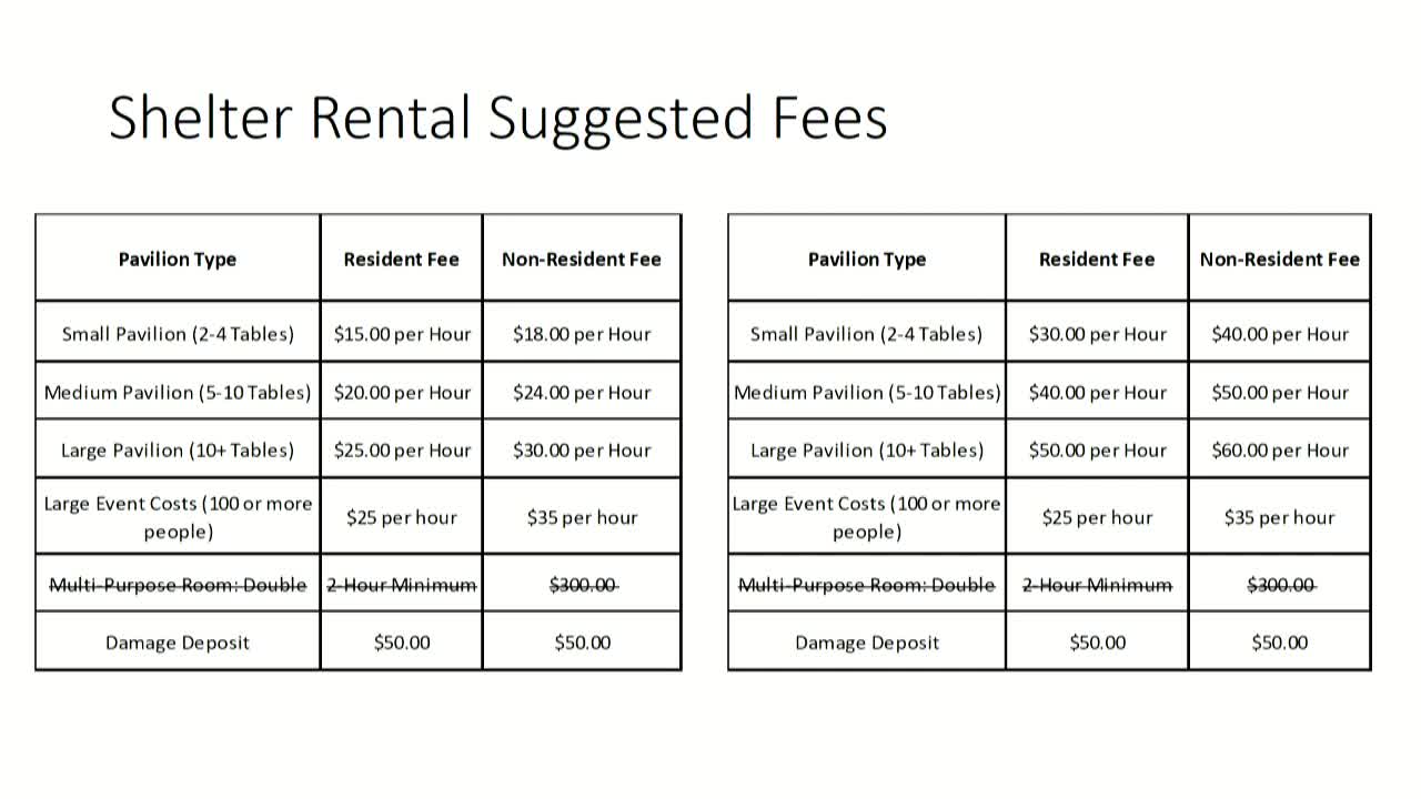 City Council Proposes Doubling Shelter Rental Fees for Cost Recovery