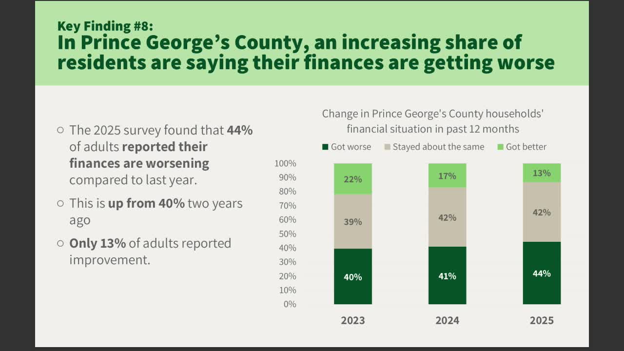 Prince George's County Faces Growing Food Insecurity Amid Rising Inflation and Wages Stagnation