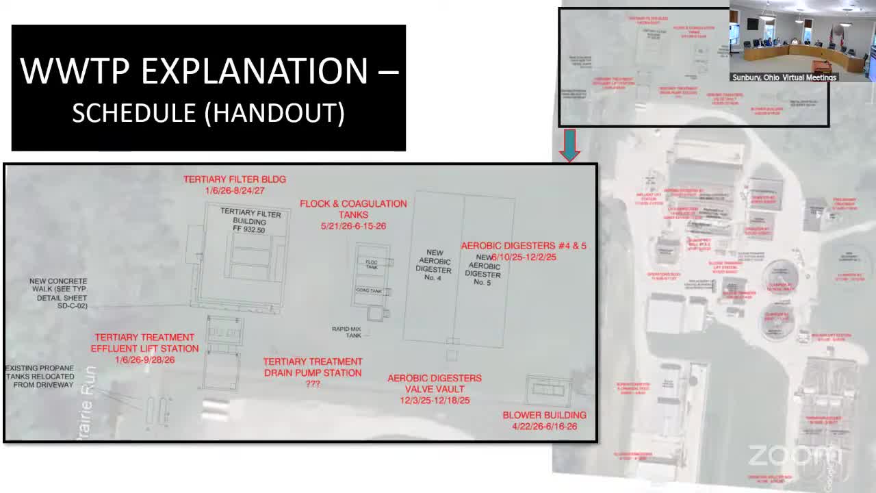 Sunbury applies for rural and tribal signal modernization grant to sync signals and add preemption