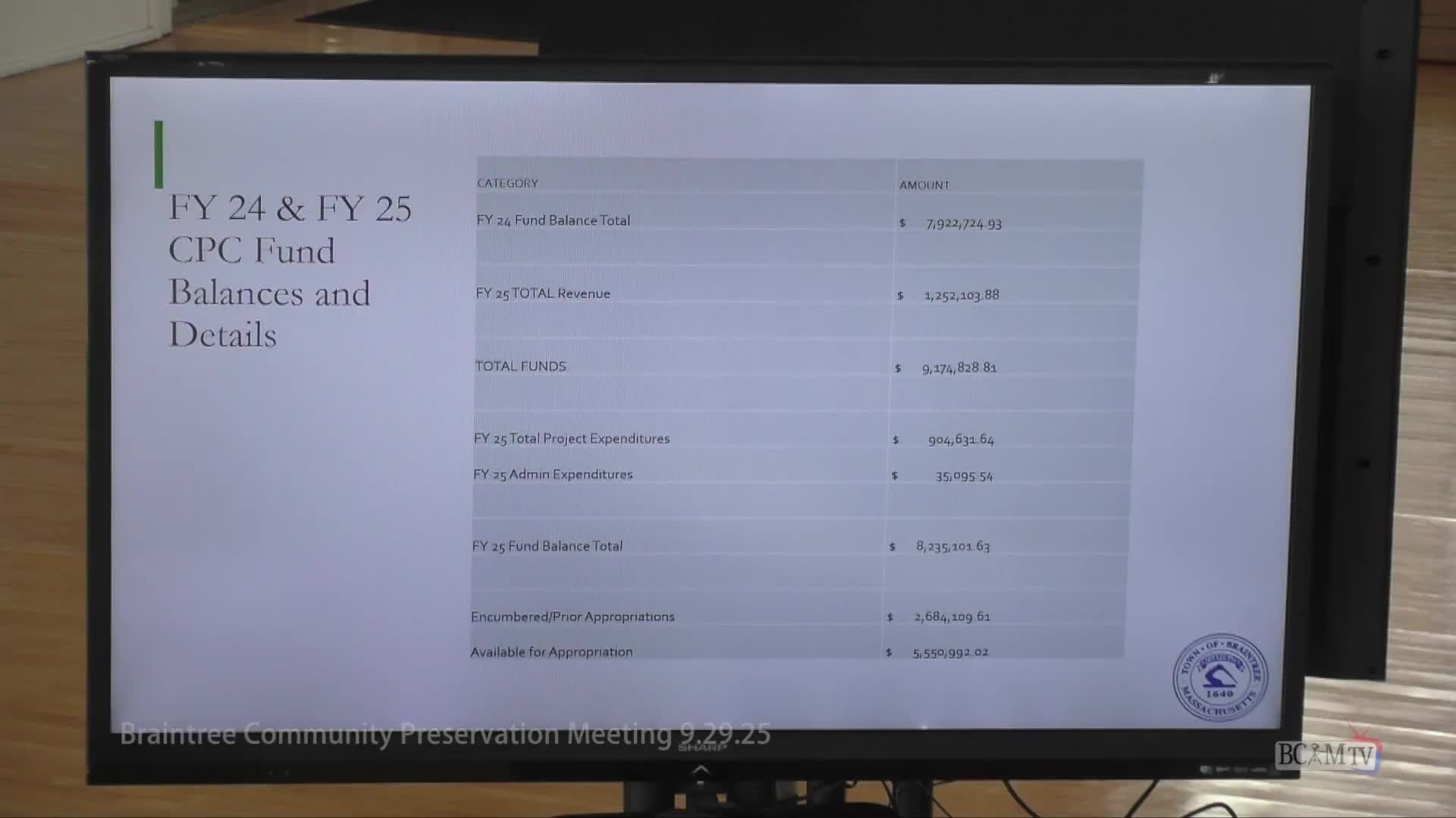 Town Reports $9.1M Fund Balance Ahead of Fiscal Year 2025 Expenditures