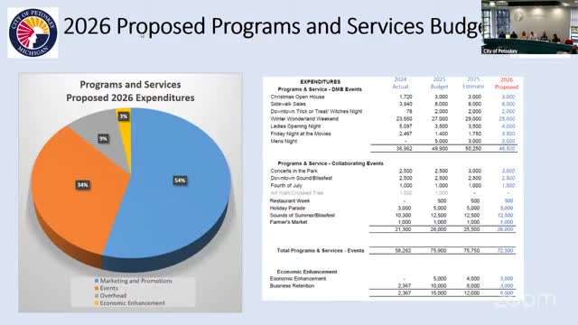 Downtown Events Committee Reviews Budget Changes and Event Sponsorships for 2026