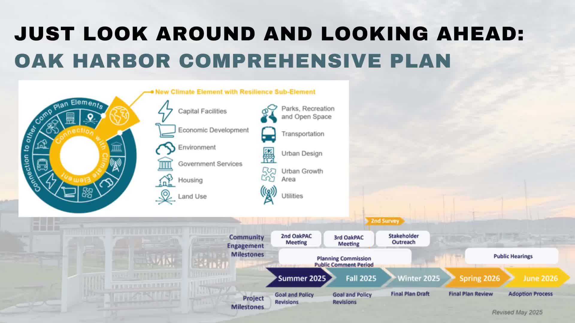 Oak Harbor begins comprehensive-plan amendment to meet state growth targets; city allocated 16% of county growth